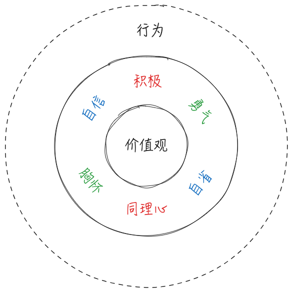 成功同心圆2